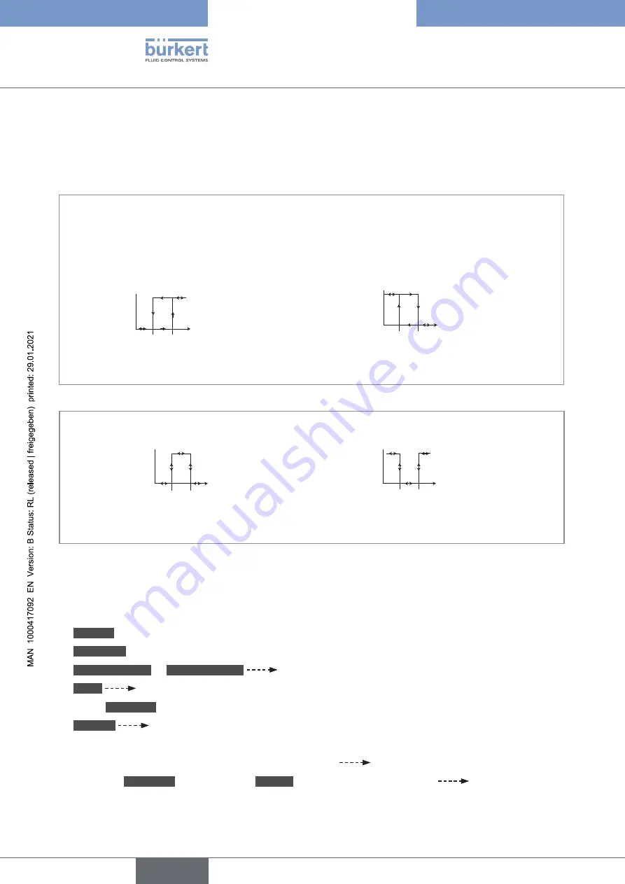 Burkert FLOWave S 8098 Скачать руководство пользователя страница 158