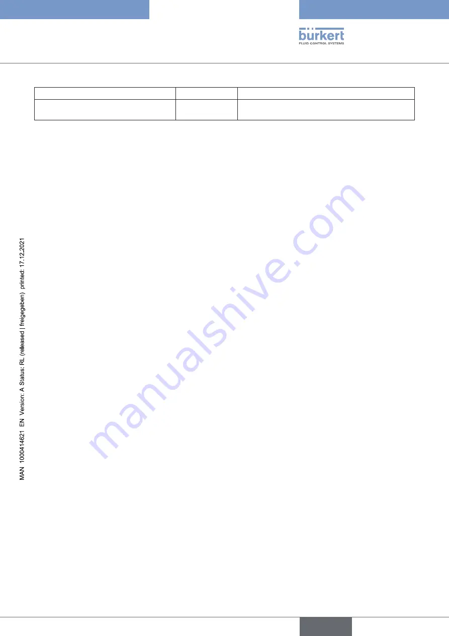 Burkert FULLBORE S056 Installation Manual Download Page 15