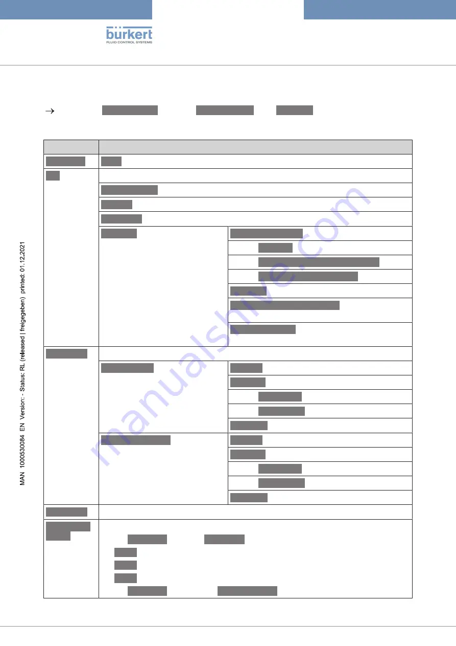 Burkert MS08 Operating Instructions Manual Download Page 52