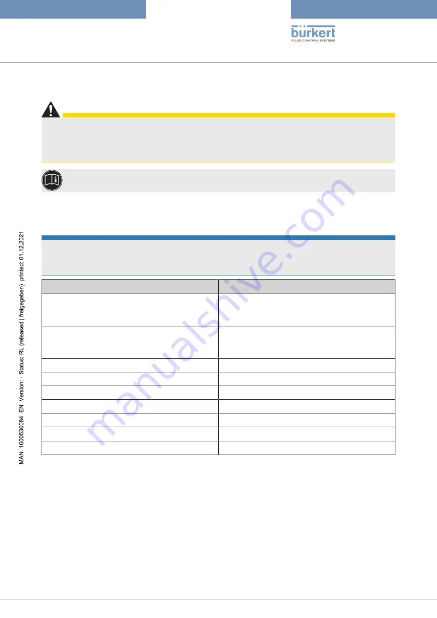 Burkert MS08 Operating Instructions Manual Download Page 81