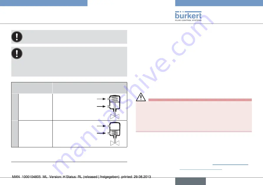 Burkert Positioner TopControl Basic 8696 Скачать руководство пользователя страница 9