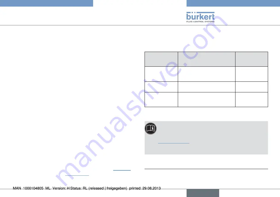 Burkert Positioner TopControl Basic 8696 Скачать руководство пользователя страница 11