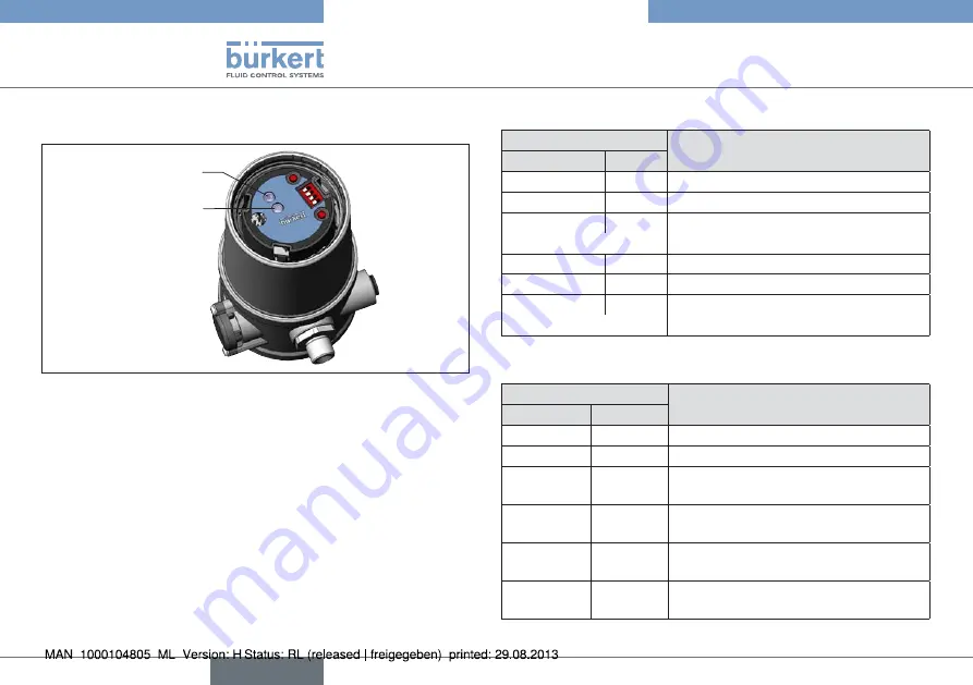 Burkert Positioner TopControl Basic 8696 Скачать руководство пользователя страница 20