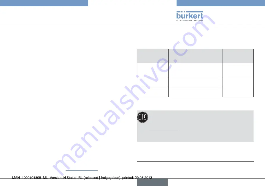 Burkert Positioner TopControl Basic 8696 Quick Start Manual Download Page 31