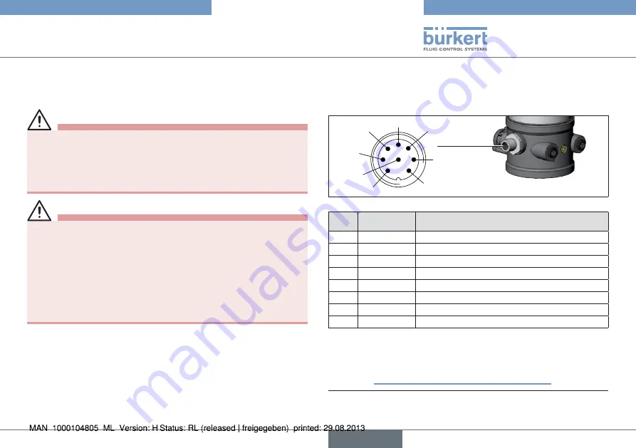 Burkert Positioner TopControl Basic 8696 Скачать руководство пользователя страница 35