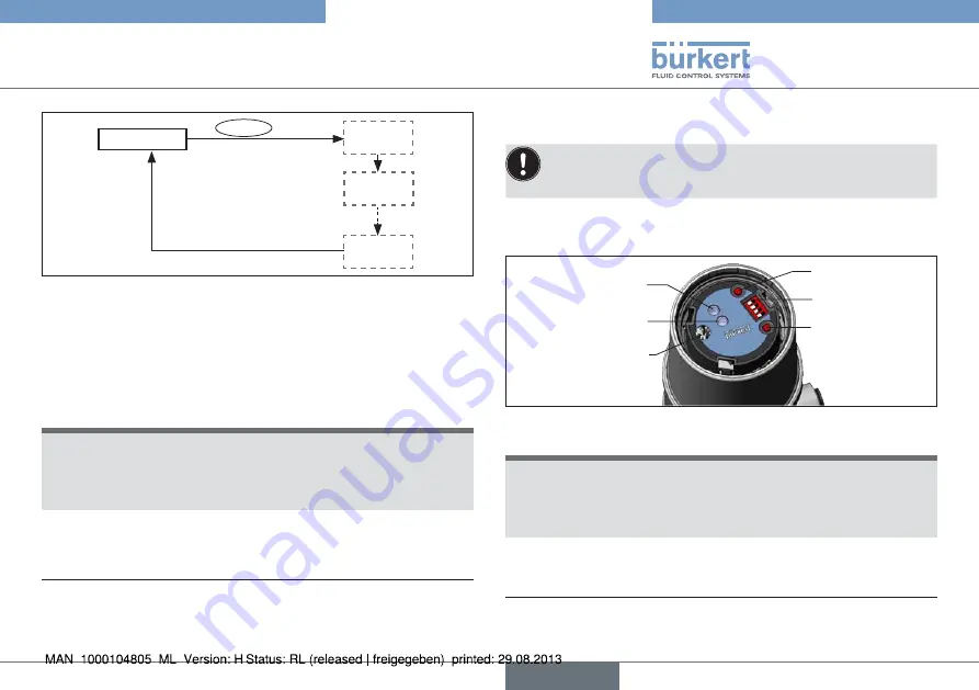 Burkert Positioner TopControl Basic 8696 Скачать руководство пользователя страница 37