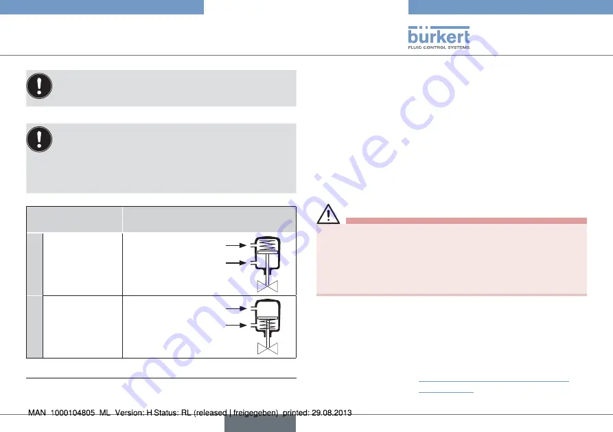 Burkert Positioner TopControl Basic 8696 Скачать руководство пользователя страница 49