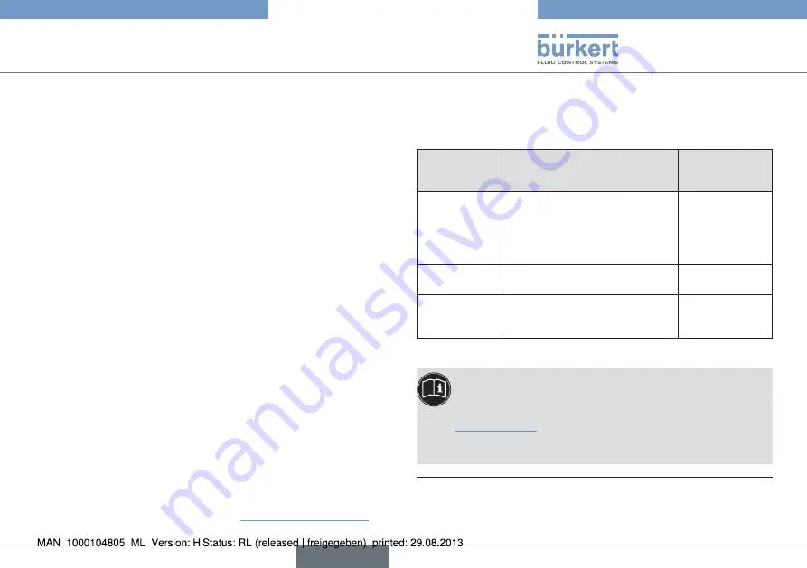 Burkert Positioner TopControl Basic 8696 Quick Start Manual Download Page 51