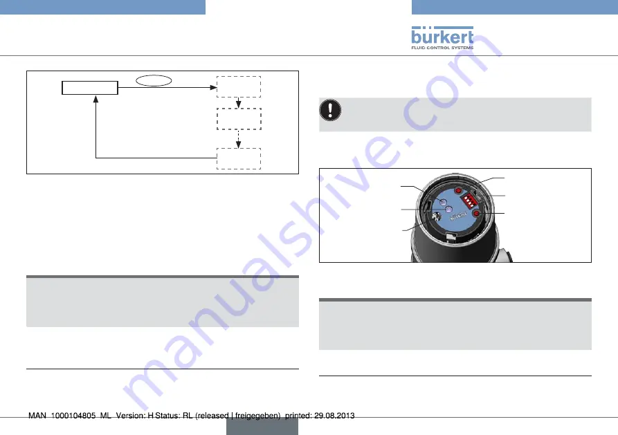 Burkert Positioner TopControl Basic 8696 Скачать руководство пользователя страница 57