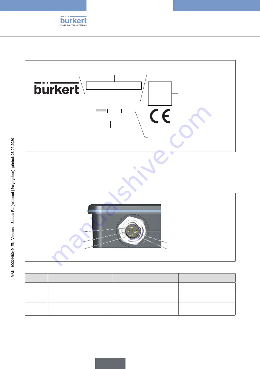 Burkert ProcessViewDisplay ME61 Operating Instructions Manual Download Page 10