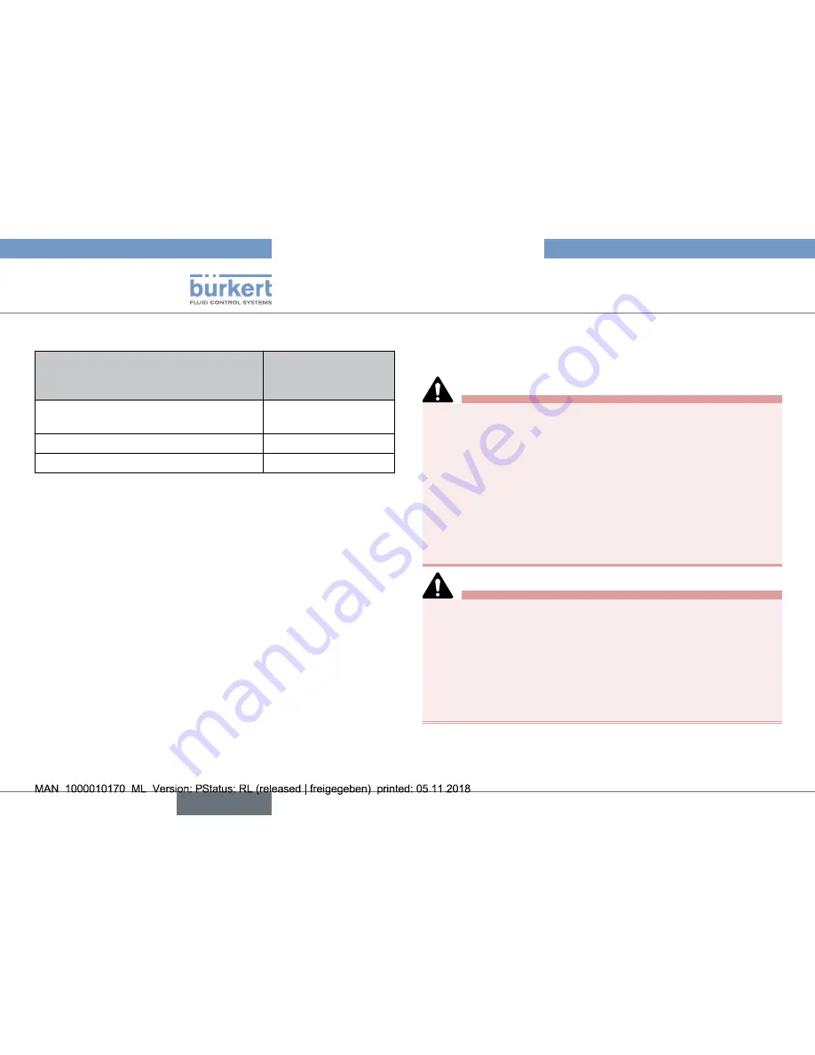 Burkert PTB 01 ATEX 2175 Operating Instructions Manual Download Page 12