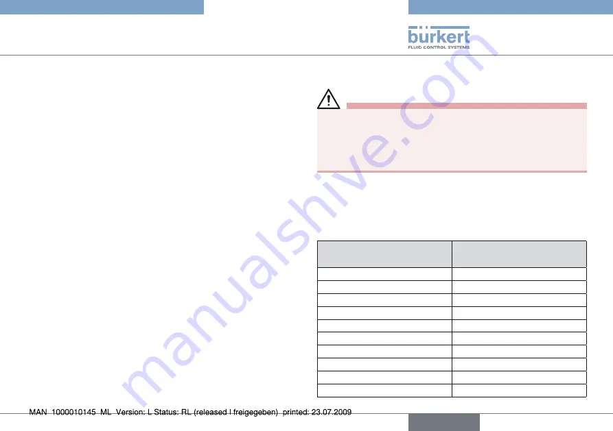 Burkert PTB 03 ATEX 1030 X Operating Instructions Manual Download Page 19