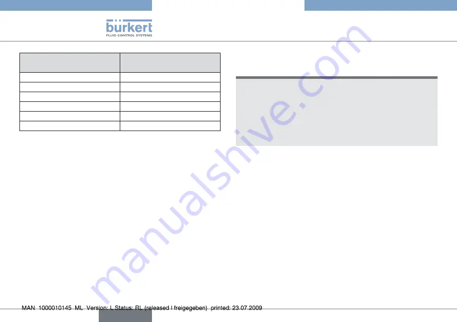 Burkert PTB 03 ATEX 1030 X Скачать руководство пользователя страница 20