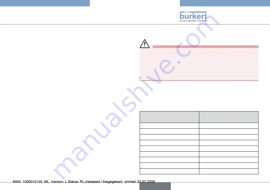 Burkert PTB 03 ATEX 1030 X Скачать руководство пользователя страница 39