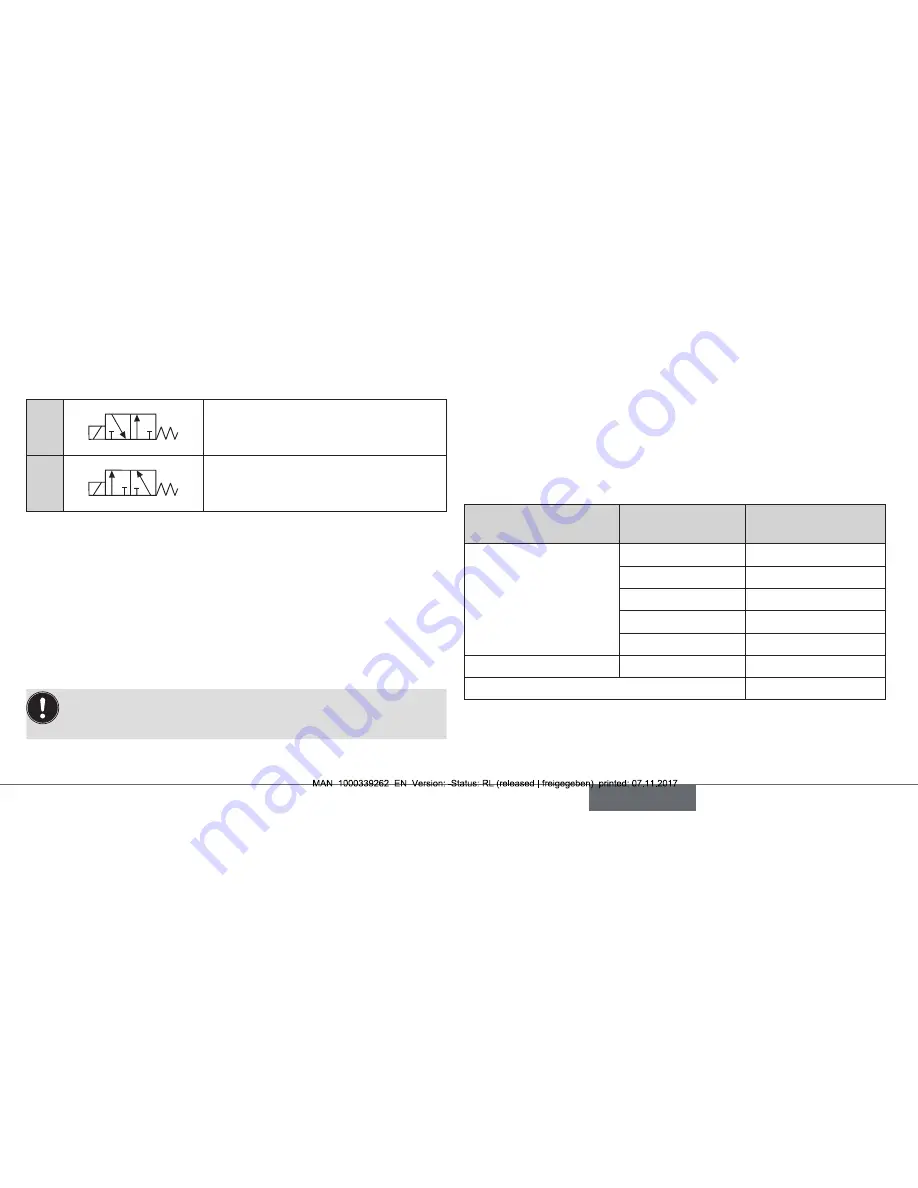 Bürkert 0255 Operating Instructions Manual Download Page 5