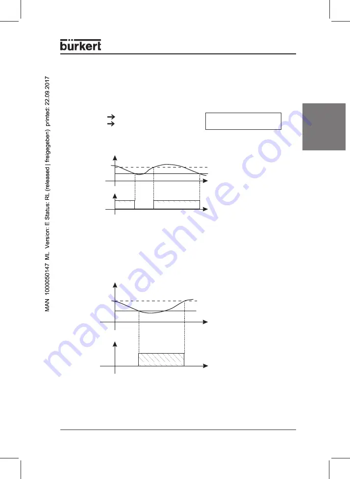 Bürkert 0911 Operating Instructions Manual Download Page 17