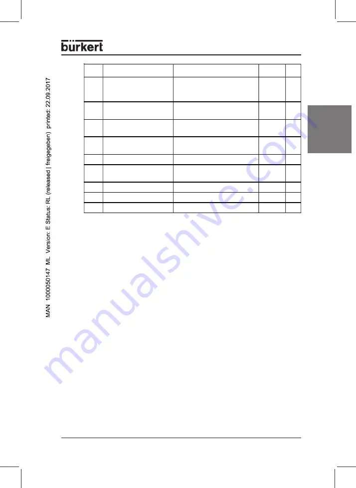 Bürkert 0911 Operating Instructions Manual Download Page 25