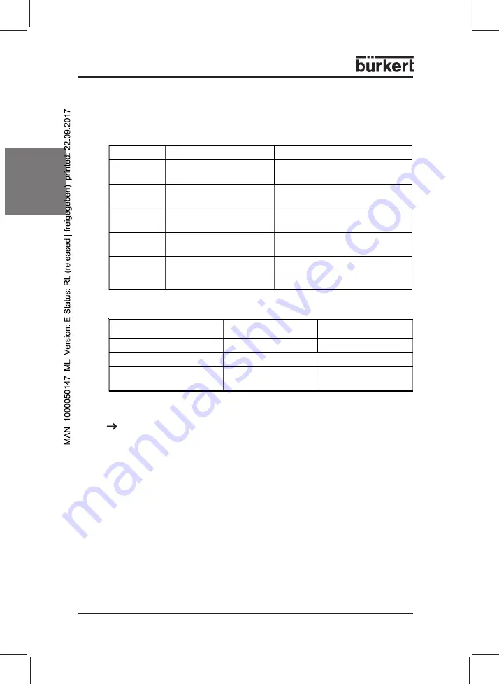 Bürkert 0911 Operating Instructions Manual Download Page 26