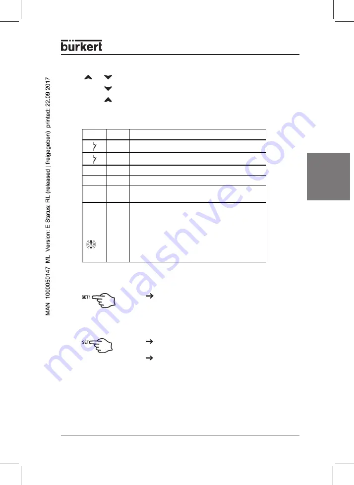 Bürkert 0911 Operating Instructions Manual Download Page 33