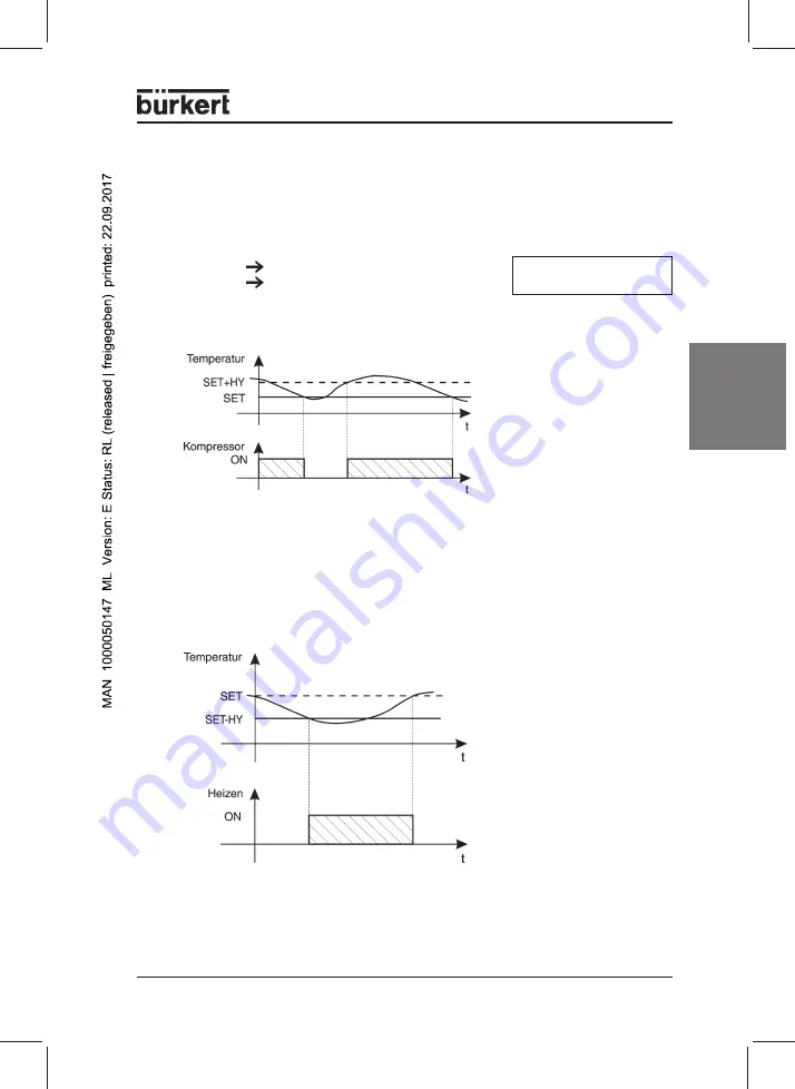 Bürkert 0911 Operating Instructions Manual Download Page 43