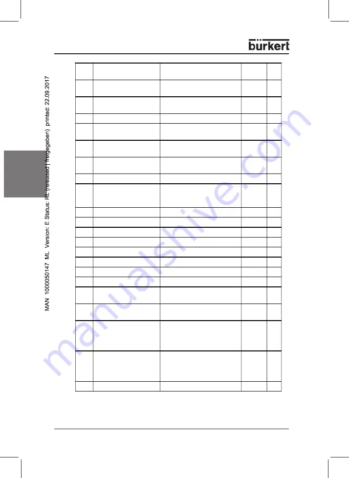 Bürkert 0911 Operating Instructions Manual Download Page 50