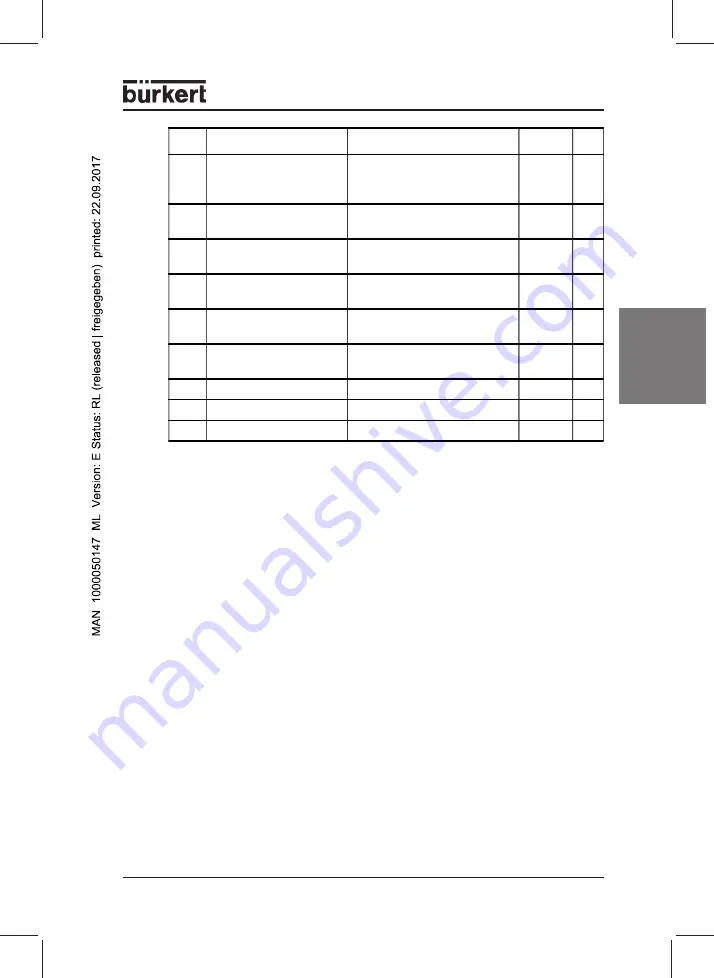 Bürkert 0911 Operating Instructions Manual Download Page 51