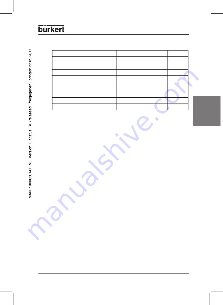 Bürkert 0911 Operating Instructions Manual Download Page 53