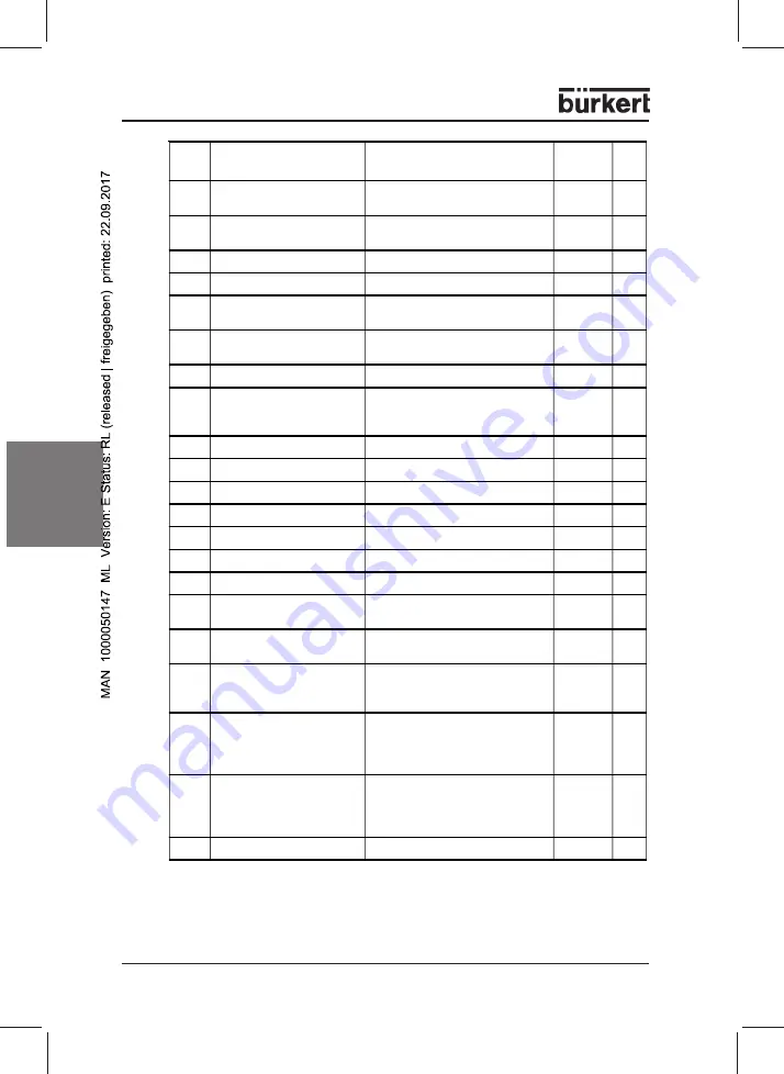 Bürkert 0911 Operating Instructions Manual Download Page 76