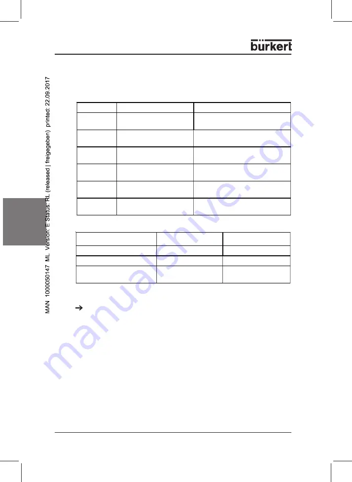 Bürkert 0911 Скачать руководство пользователя страница 78