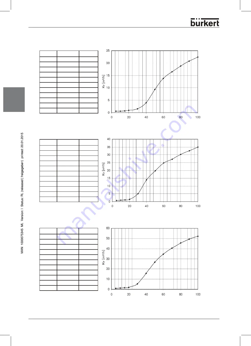 Bürkert 2702 Operating Instructions Manual Download Page 12