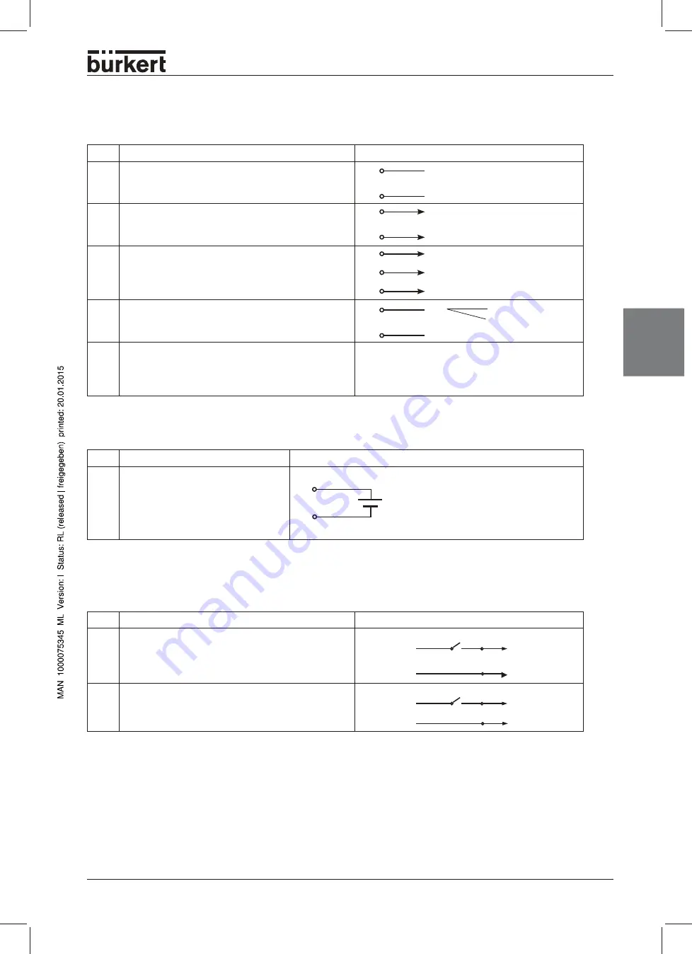 Bürkert 2702 Operating Instructions Manual Download Page 49