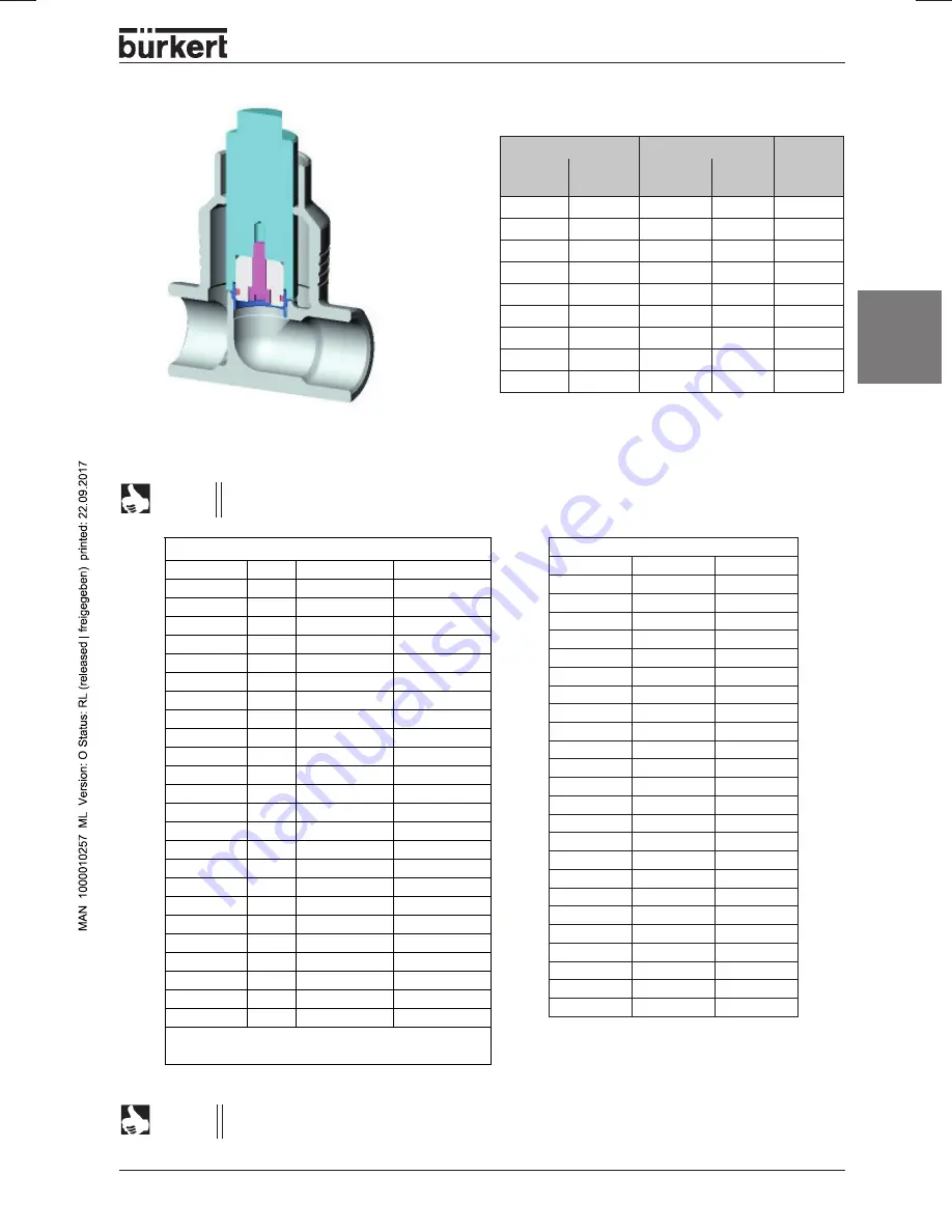 Bürkert 2712 Series Operating Instructions Manual Download Page 17