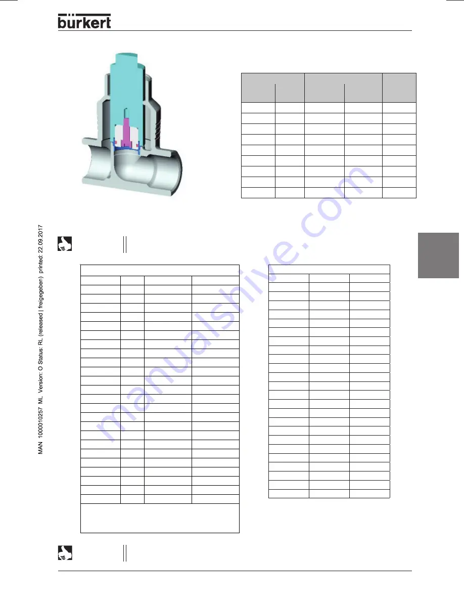 Bürkert 2712 Series Operating Instructions Manual Download Page 49