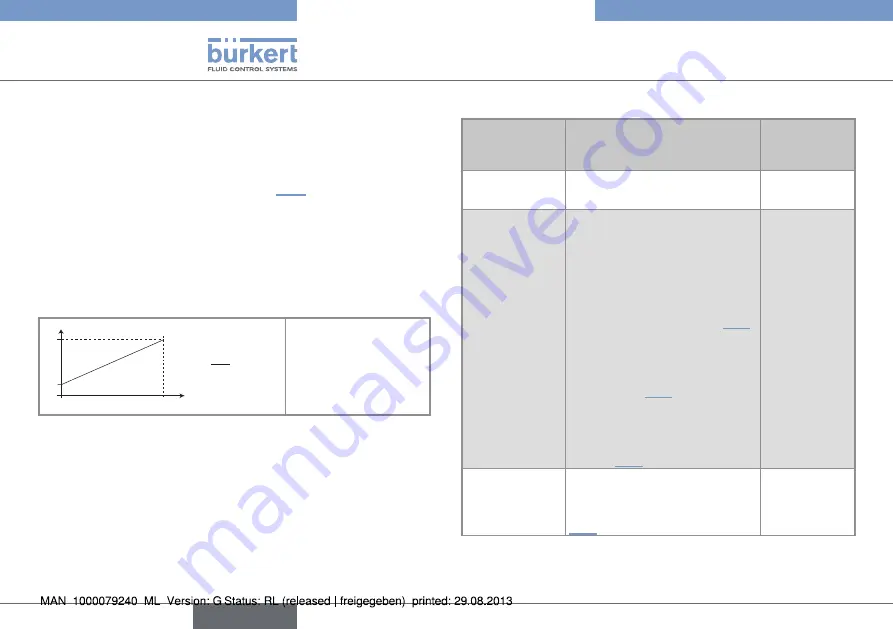 Bürkert 8012 Series Operating Instructions Manual Download Page 10