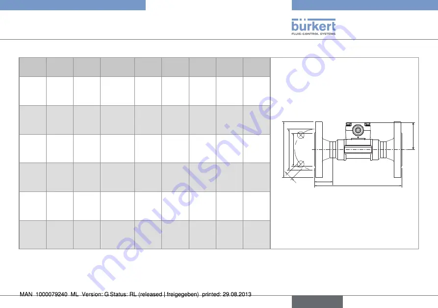 Bürkert 8012 Series Operating Instructions Manual Download Page 19