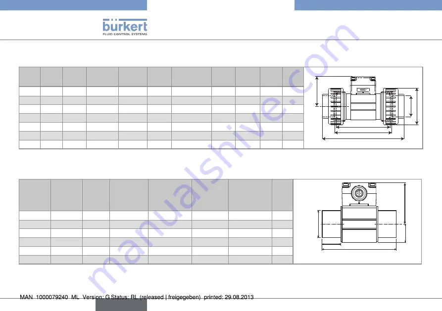 Bürkert 8012 Series Operating Instructions Manual Download Page 20