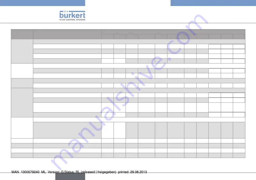 Bürkert 8012 Series Operating Instructions Manual Download Page 24