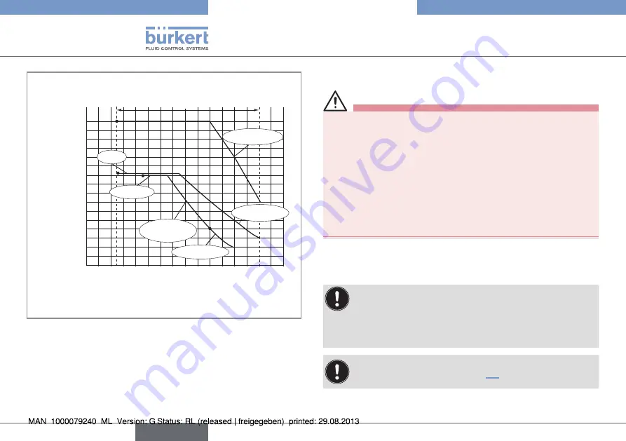 Bürkert 8012 Series Operating Instructions Manual Download Page 26