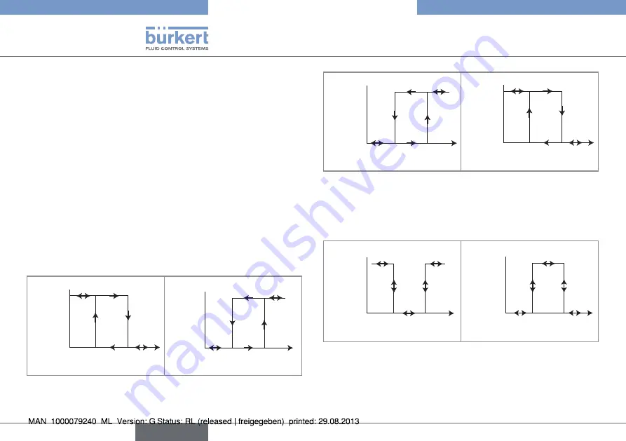 Bürkert 8012 Series Operating Instructions Manual Download Page 36