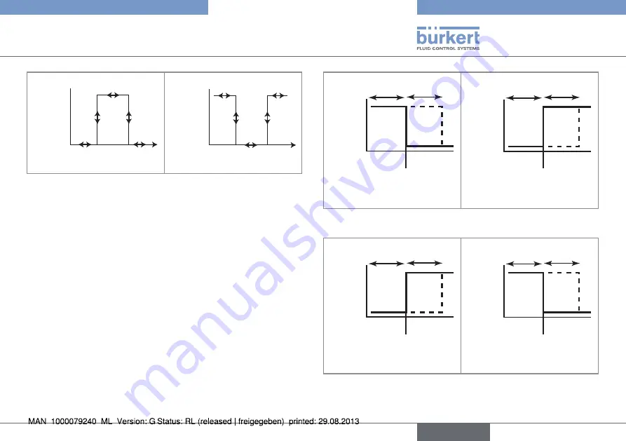 Bürkert 8012 Series Operating Instructions Manual Download Page 37