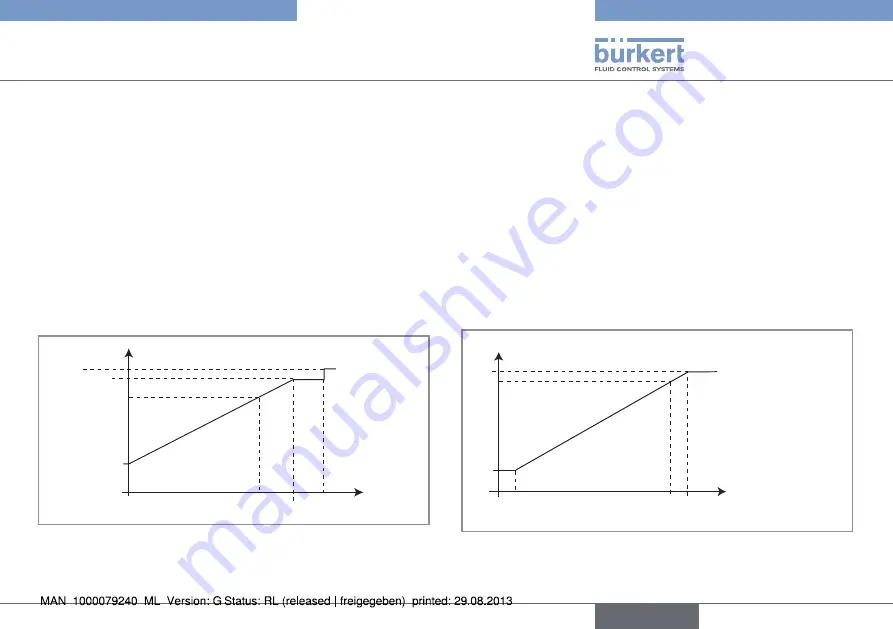 Bürkert 8012 Series Operating Instructions Manual Download Page 39