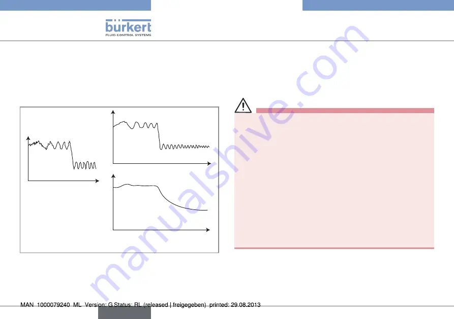 Bürkert 8012 Series Operating Instructions Manual Download Page 40