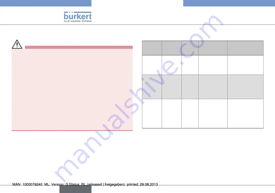 Bürkert 8012 Series Скачать руководство пользователя страница 42