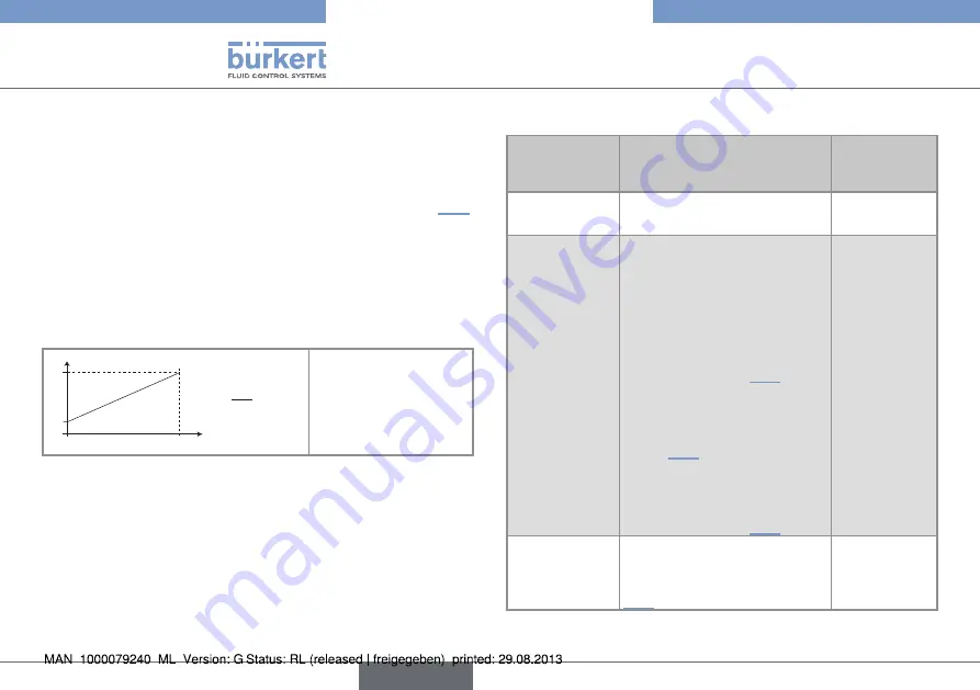 Bürkert 8012 Series Operating Instructions Manual Download Page 54