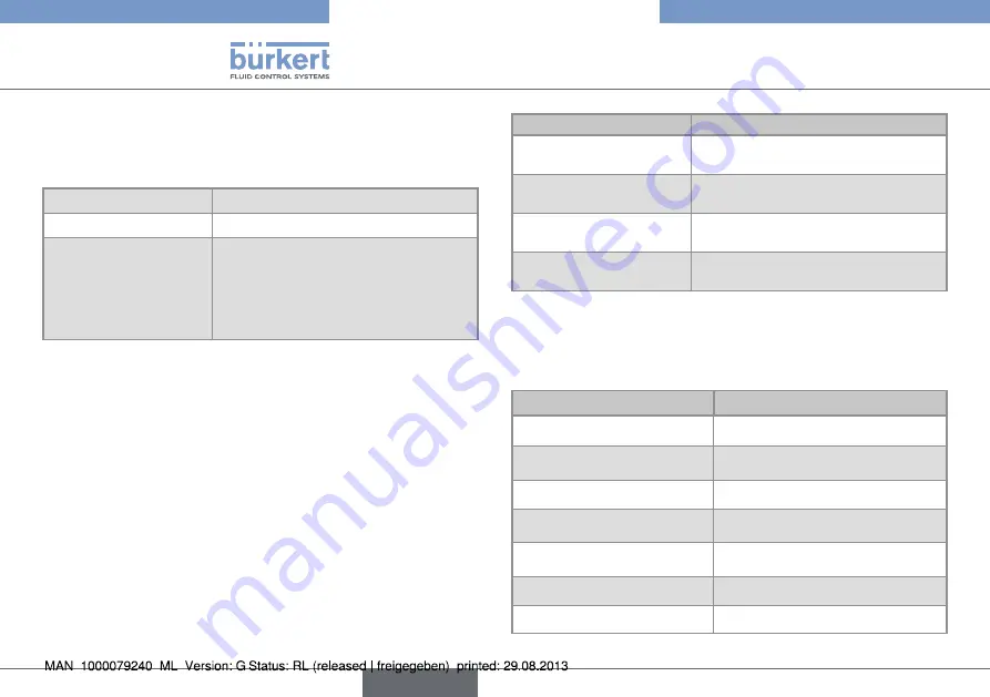 Bürkert 8012 Series Operating Instructions Manual Download Page 58