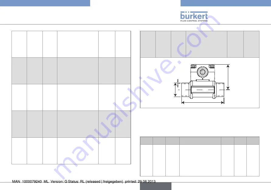 Bürkert 8012 Series Operating Instructions Manual Download Page 61