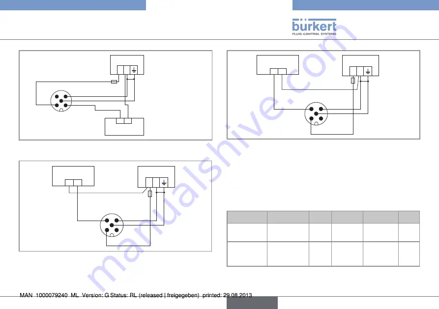 Bürkert 8012 Series Скачать руководство пользователя страница 77