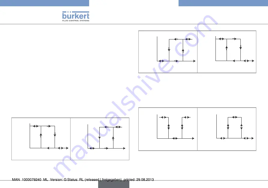 Bürkert 8012 Series Operating Instructions Manual Download Page 80