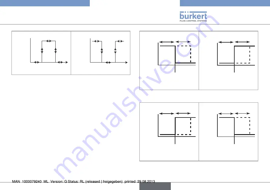 Bürkert 8012 Series Operating Instructions Manual Download Page 81