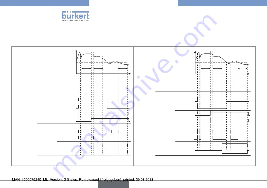 Bürkert 8012 Series Operating Instructions Manual Download Page 82